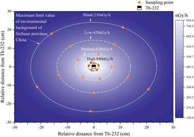 The effect of aboveground long-term low-dose ionizing radiation on soil microbial diversity and structure